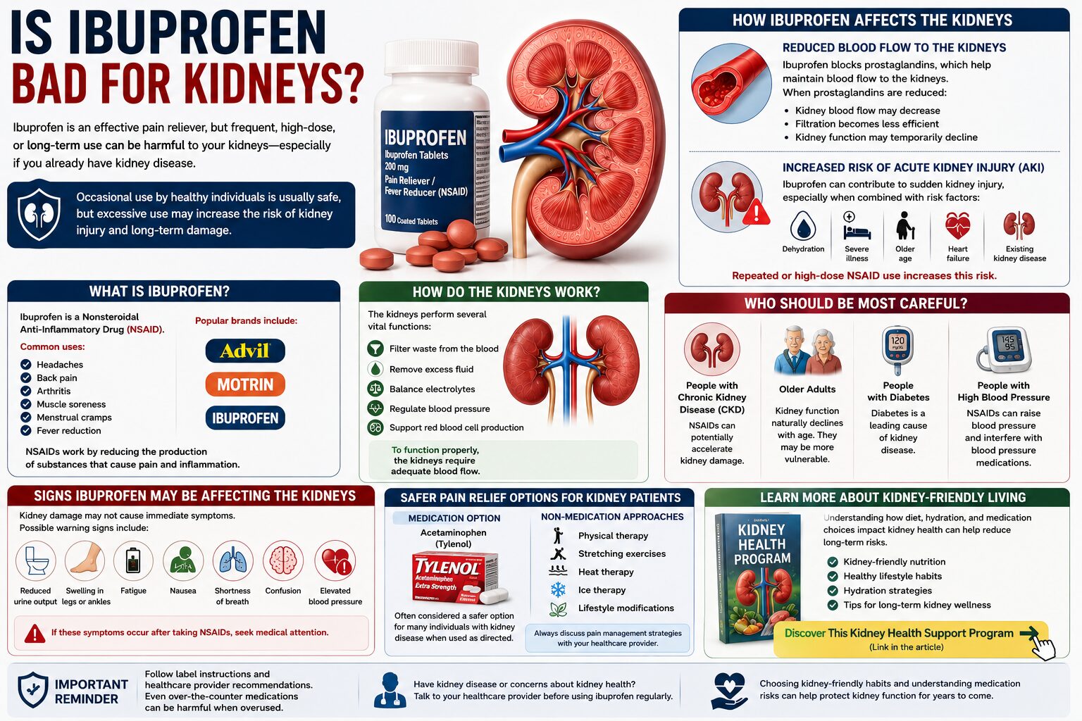 is ibuprofen bad for kidneys